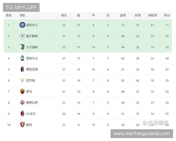 意甲联赛赛季走势分析：球队表现、战术变化与未来预测