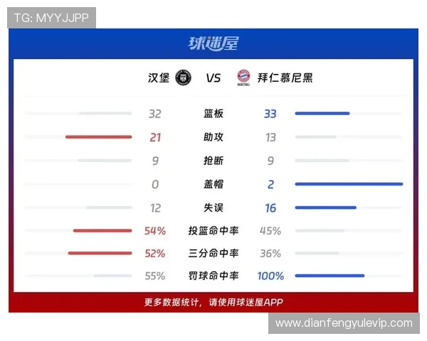 汉堡俱乐部最新战报分析揭示球队新赛季潜力与挑战