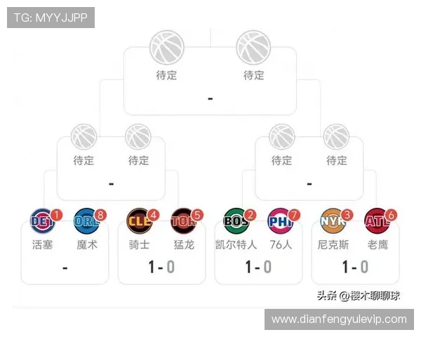 NBA活塞比分引发热议球队表现起伏与赛季走势全面解析